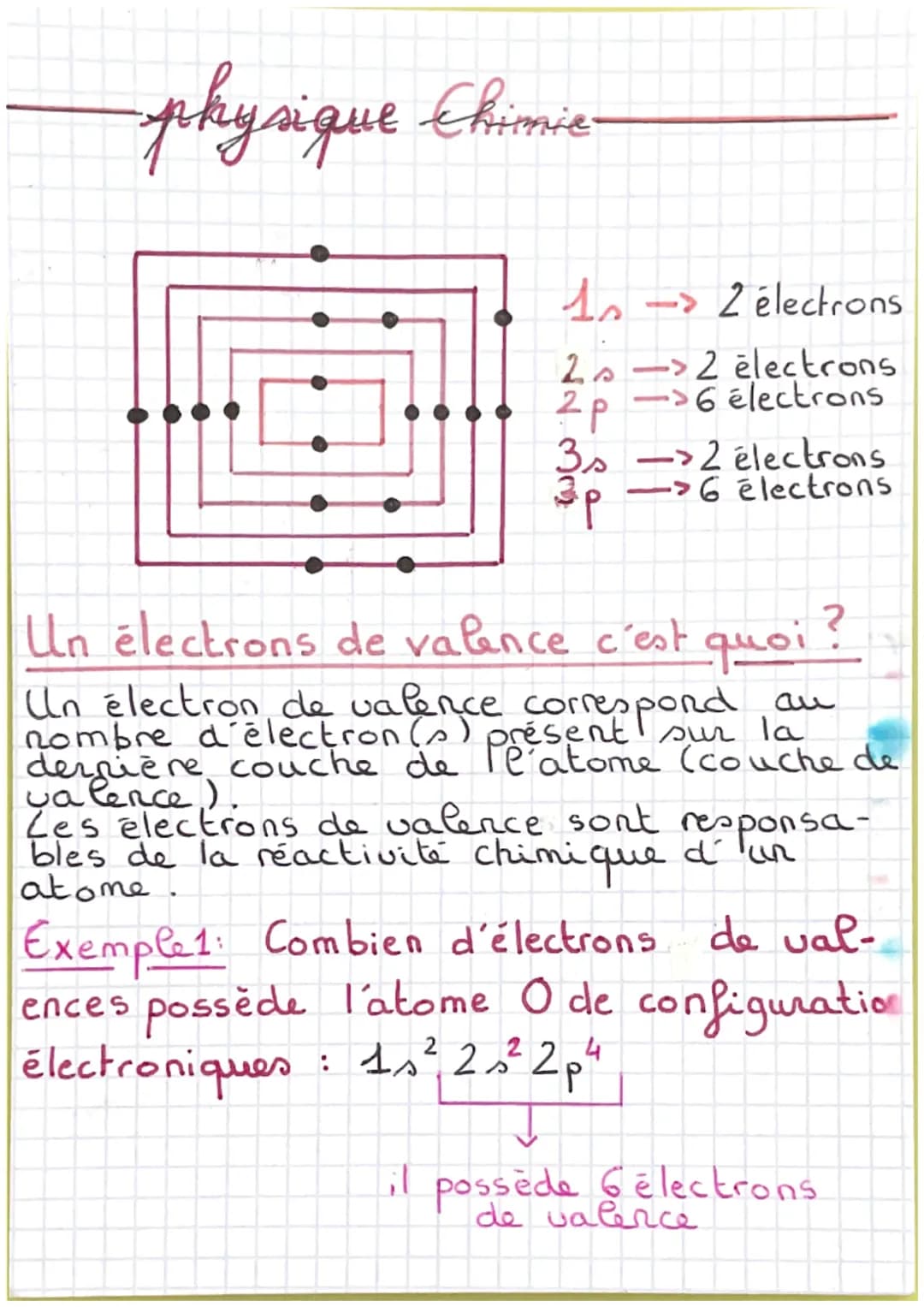 physique Chimic-
10 2 électrons
2-2 electrons
2p 6 électrons
3s
3 p
-
->2 électrons
•>6 électrons
-
Un électrons de valence c'est quoi ?
Un 