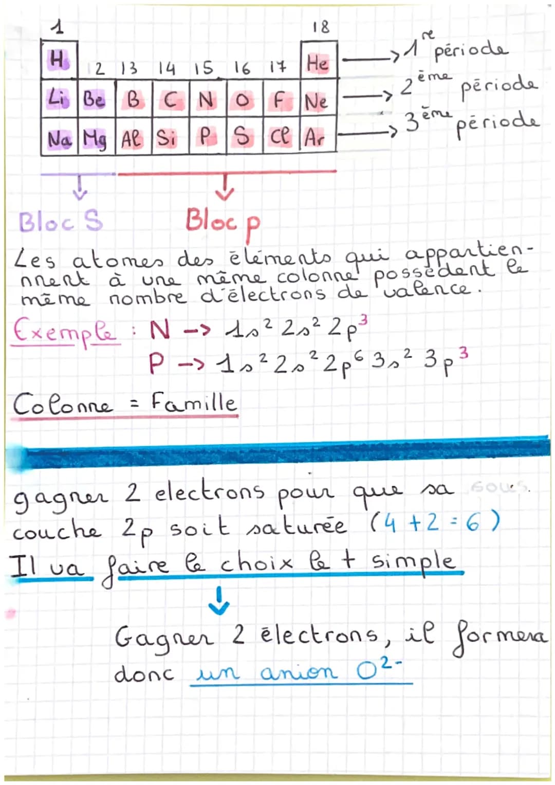 physique Chimic-
10 2 électrons
2-2 electrons
2p 6 électrons
3s
3 p
-
->2 électrons
•>6 électrons
-
Un électrons de valence c'est quoi ?
Un 