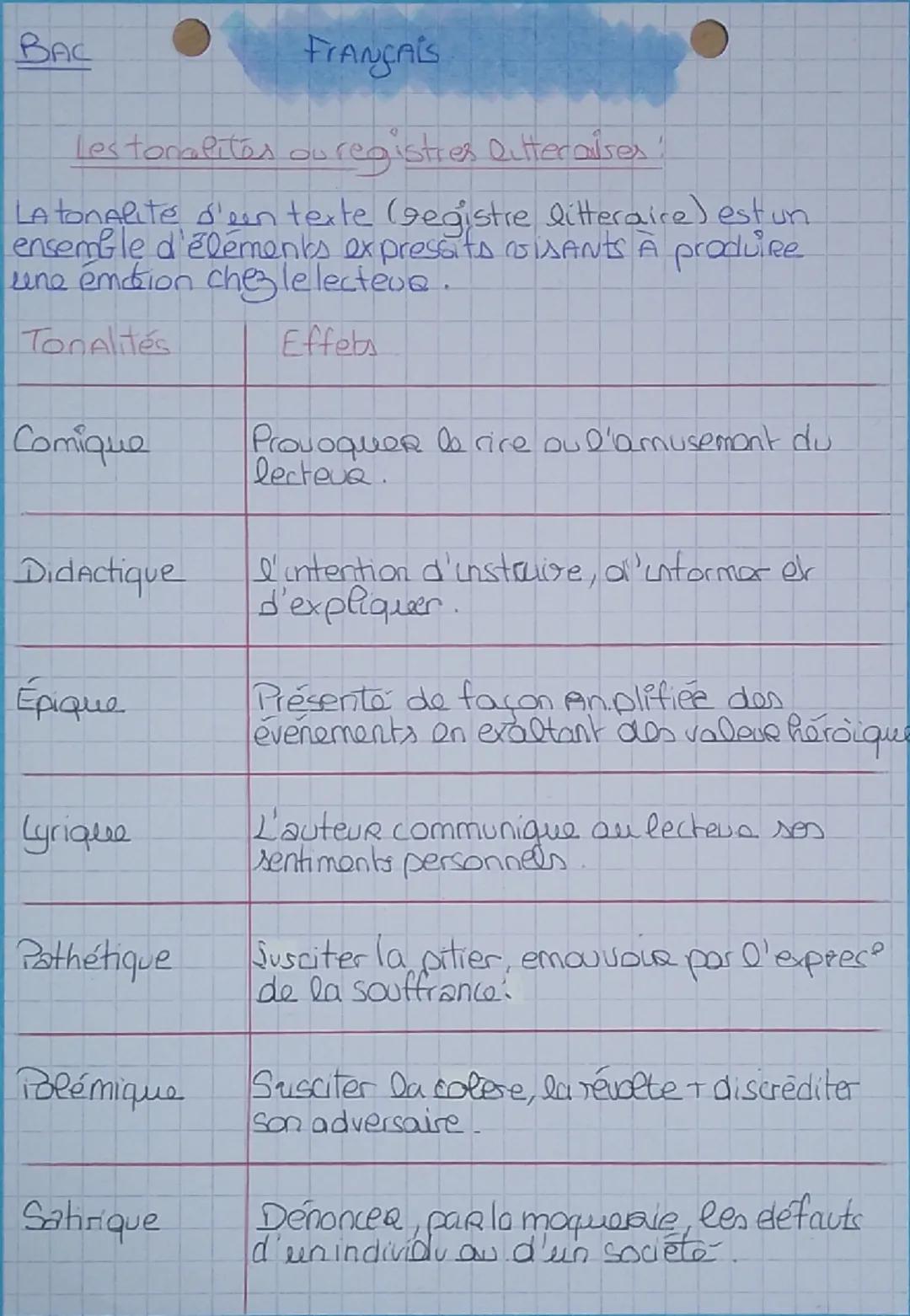 Les tonalités et registres littéraire 