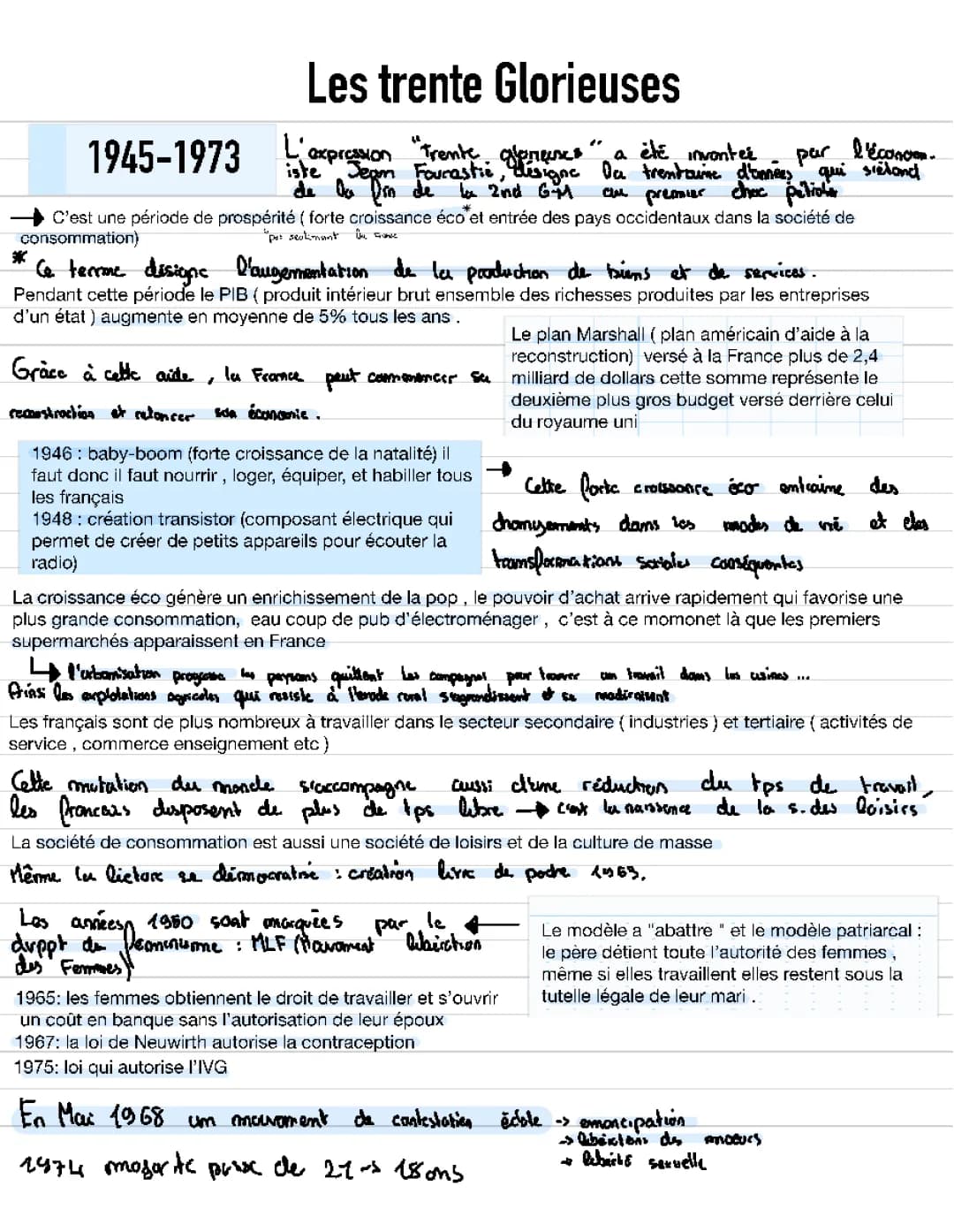 Les 30 Glorieuses : Résumé, Causes, Conséquences et Date