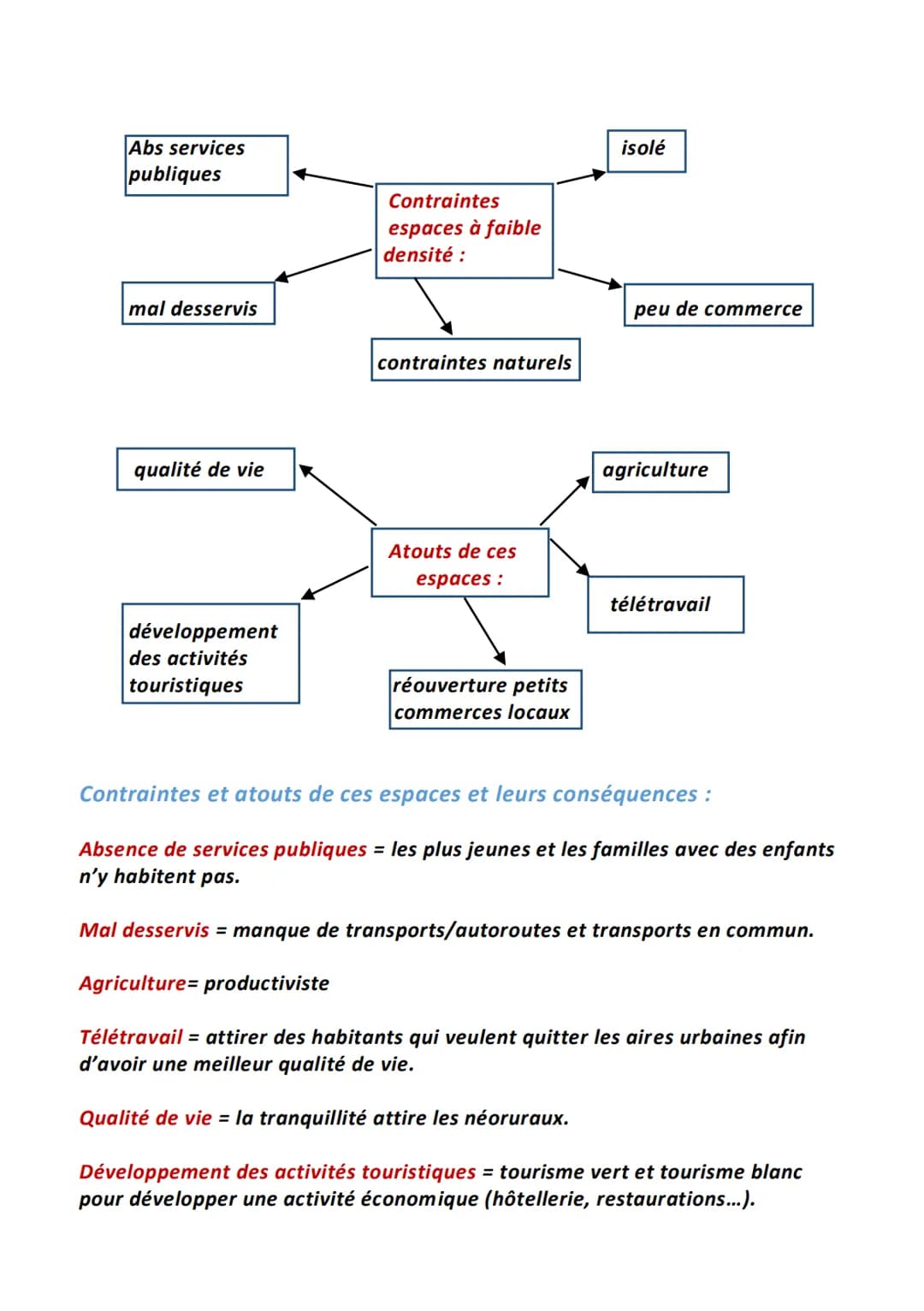 Les espaces de faible densité et leurs atouts
Les espaces à faible densité sont ceux qui comptent moins de 30 hab/km².
Ils sont moins bien c