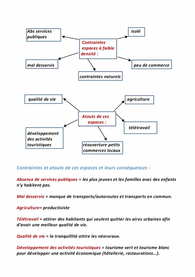 Les espaces de faible densité et leurs atouts
Les espaces à faible densité sont ceux qui comptent moins de 30 hab/km².
Ils sont moins bien c