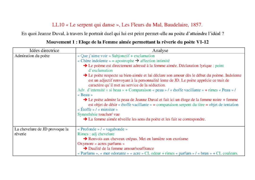 Le Serpent qui Danse Baudelaire Analyse - Texte PDF et Explication