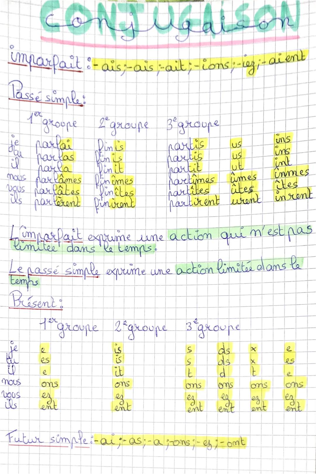 # conjugation

imparfait :- ais;-ais ait; -ions;-iez;-aient

Passé simple:

| 1er groupe | 2 groupe | 3º groupe |
| ----------- | ----------
