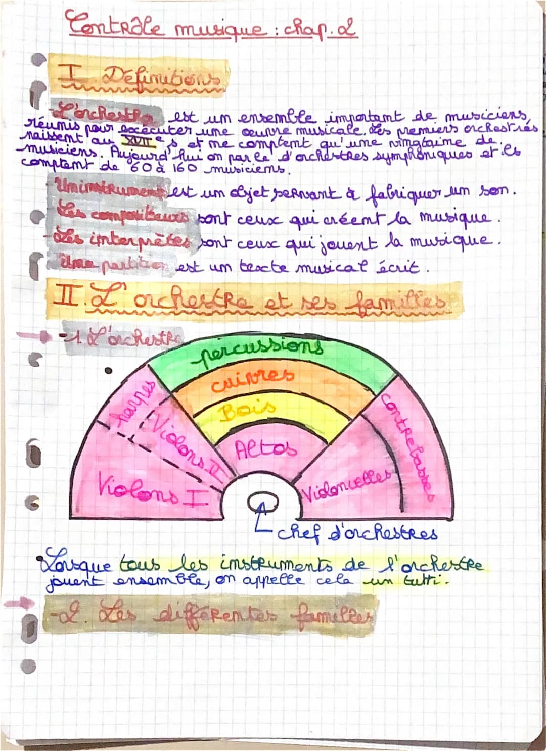 Contrôle musique : chap. I
I Definitions
L'orchestr est um ensemble important de musicions,
reumis pour excecuter une exurere musicale. Les 