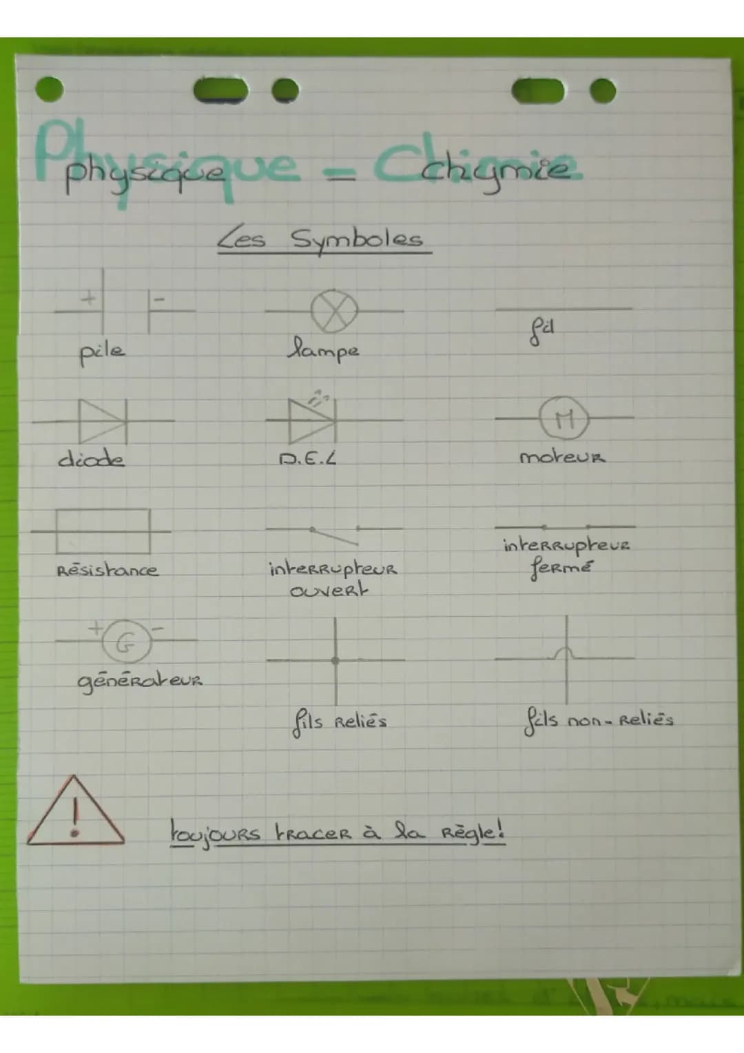 Les symboles des dipôles 