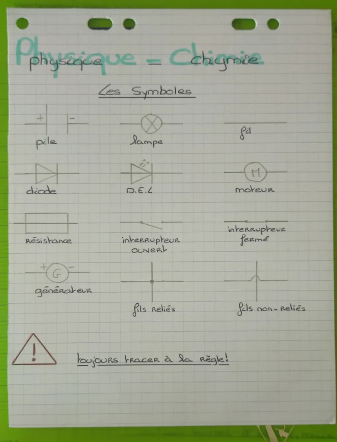 Pphysique = Cebigmice.
1
Les Symboles
fal
pile
lampe
K
diode
D.E.L
M
moreuz
Resistance
interrupteur
Ouvert
interrupteuz
fermé
générateur
fil