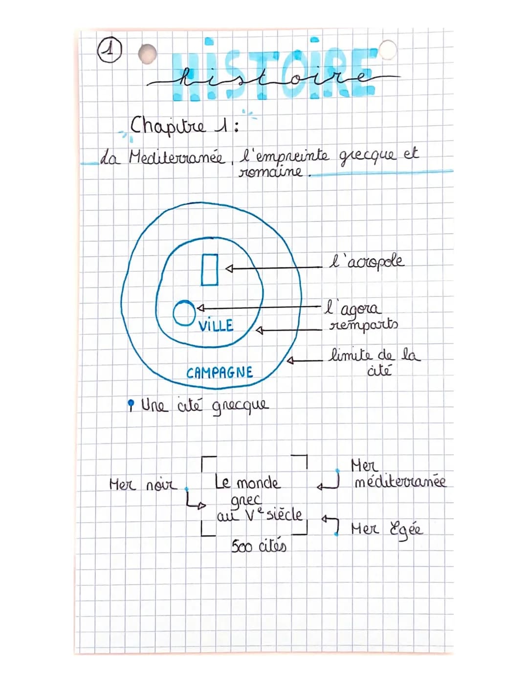 Deistoire
hi
Chapitre 1:
da Mediterranée l'empreinte grecque et
romaine
0
Her noir
CAMPAGNE
+
• Une cite grecque
Le monde
Lo grec
4
l'acropo