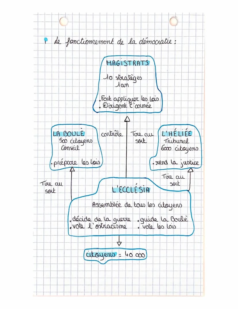 Deistoire
hi
Chapitre 1:
da Mediterranée l'empreinte grecque et
romaine
0
Her noir
CAMPAGNE
+
• Une cite grecque
Le monde
Lo grec
4
l'acropo