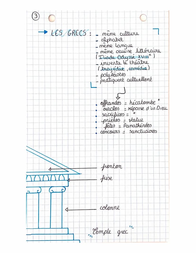 Deistoire
hi
Chapitre 1:
da Mediterranée l'empreinte grecque et
romaine
0
Her noir
CAMPAGNE
+
• Une cite grecque
Le monde
Lo grec
4
l'acropo