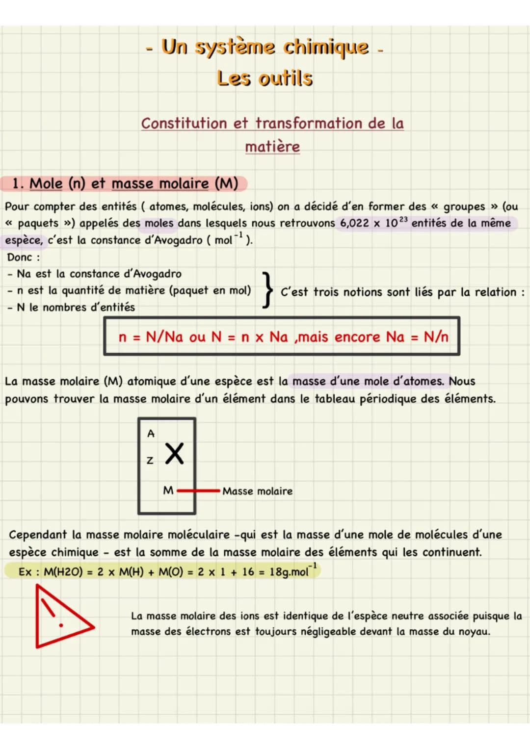 Constitution et transformation de la
Un système chimique -
Les outils
1. Mole (n) et masse molaire (M)
Pour compter des entités (atomes, mol