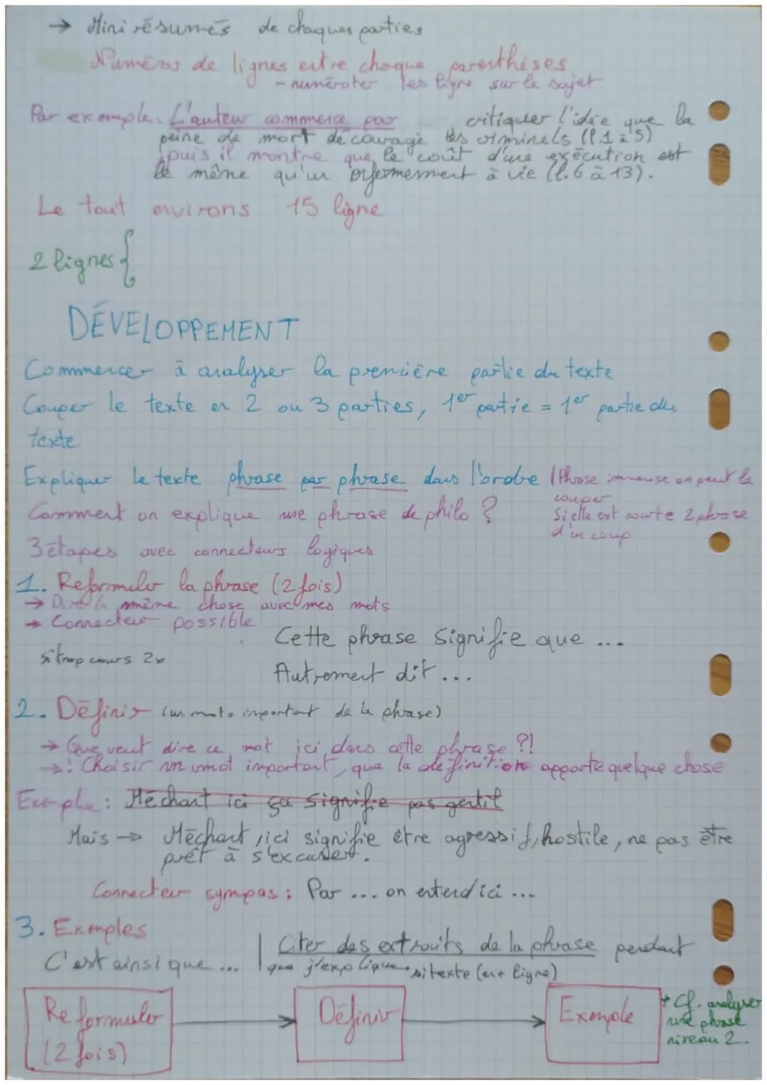 L'explication
PHILO
Methode
explication de Texte Mathe de
INTRODUCTION (4 etapes)
1. Presentation
Nom de l'autew + Nom du livre + Sujet géné