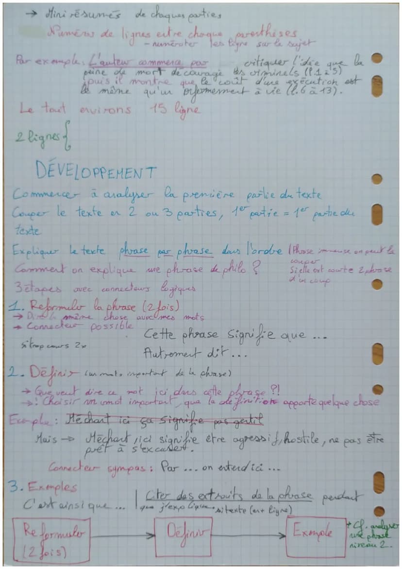 L'explication
PHILO
Methode
explication de Texte Mathe de
INTRODUCTION (4 etapes)
1. Presentation
Nom de l'autew + Nom du livre + Sujet géné