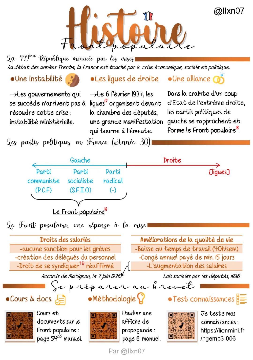 Le Front Populaire en France - Résumé 3ème