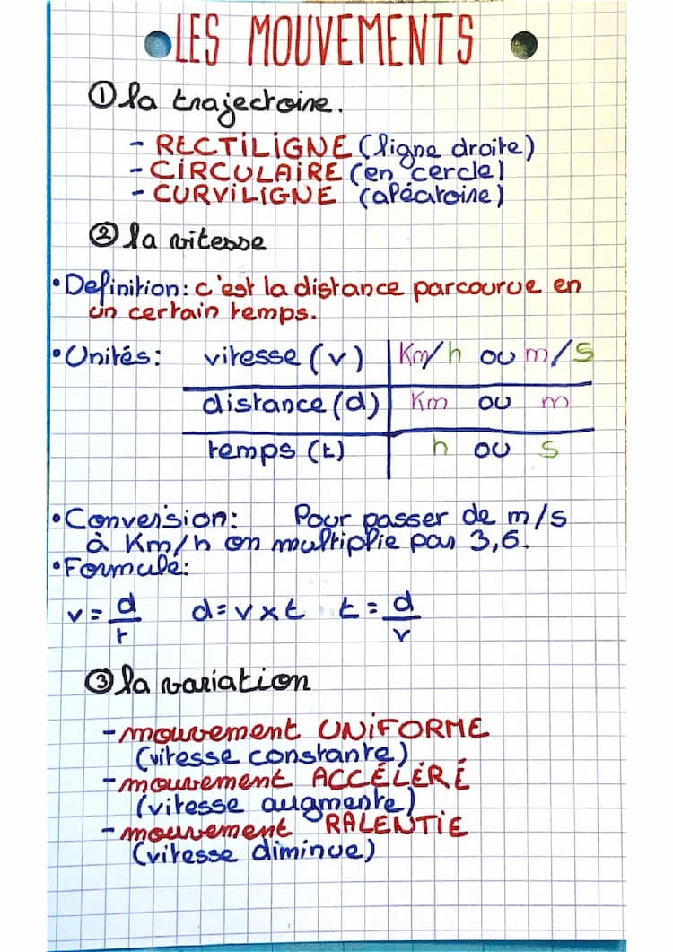Know Mouvement  thumbnail