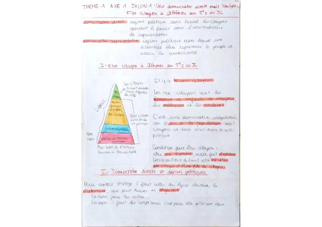 Exposé sur la Démocratie Athénienne : Etre Citoyen à Athènes au 5ème Siècle avant J.C.