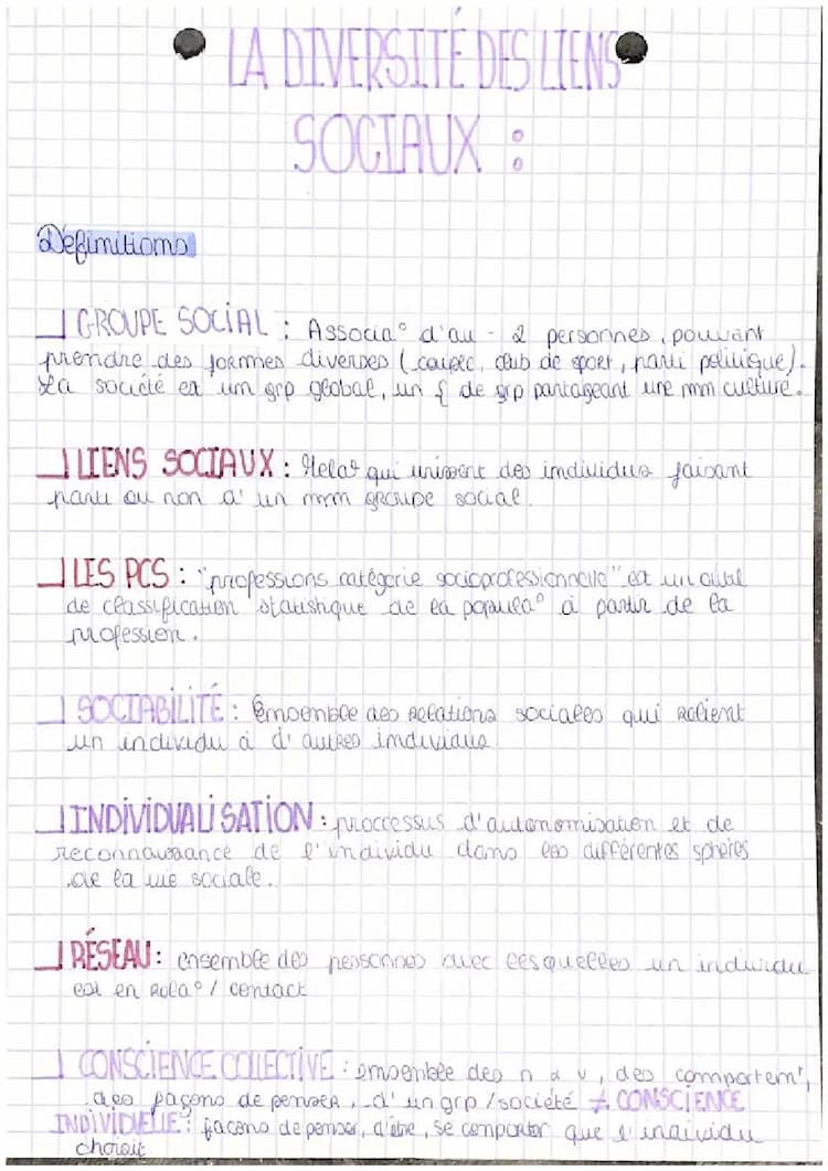 Know  la diversité des liens sociaux  thumbnail