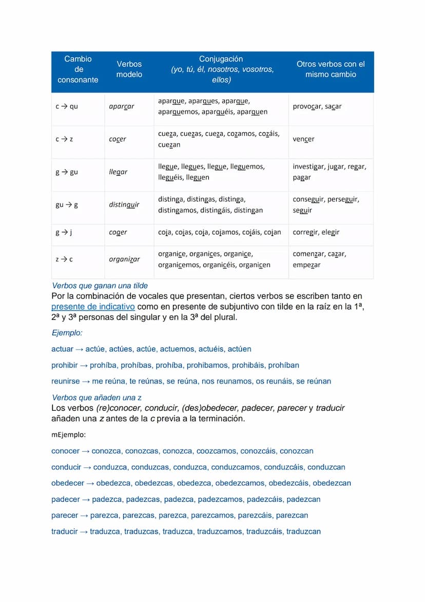 Verbos regulares
Para conjugar un verbo en presente de subjuntivo hay que eliminar las terminaciones de
infinitivo (-ar, -er, -ir) y añadir 