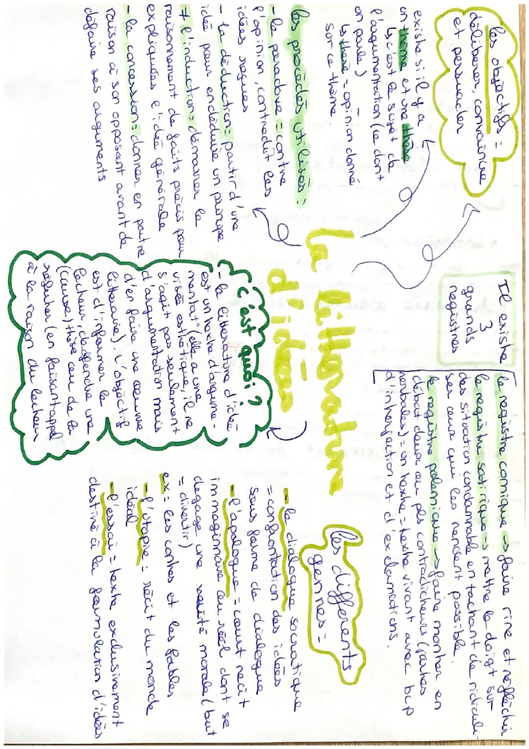 analyser un texte de littérature d’idée pour le commentaire de texte 