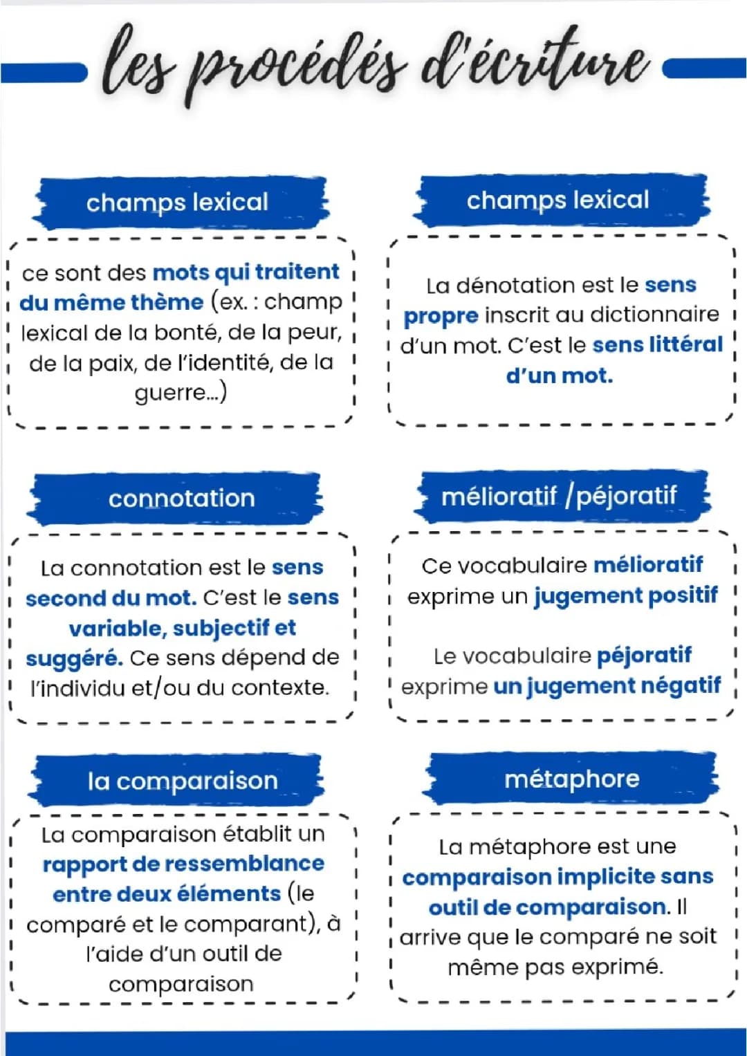 Les procédés d'écriture et figures de style : exemples et tableaux