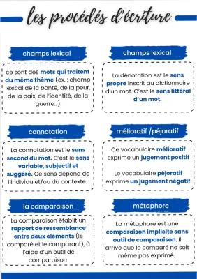 Know les procédés d'écriture  thumbnail