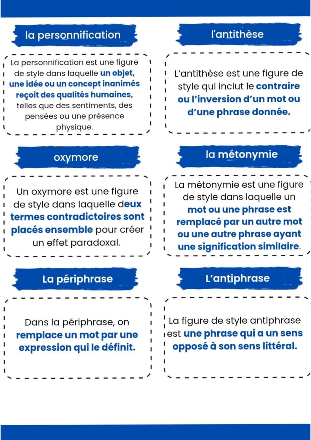 les procédés d'écriture
champs lexical
ce sont des mots qui traitent
du même thème (ex. : champ
lexical de la bonté, de la peur,
de la paix,