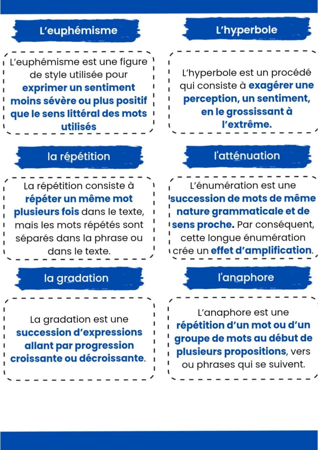 les procédés d'écriture
champs lexical
ce sont des mots qui traitent
du même thème (ex. : champ
lexical de la bonté, de la peur,
de la paix,