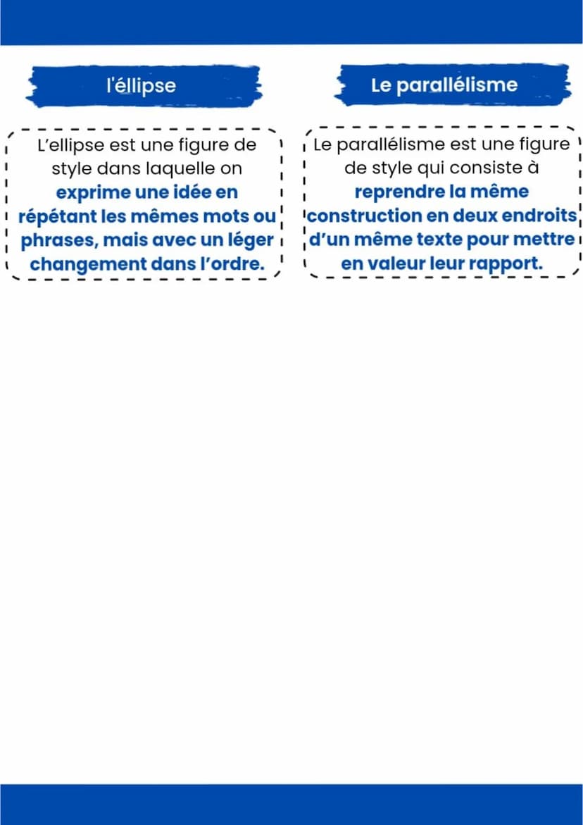 les procédés d'écriture
champs lexical
ce sont des mots qui traitent
du même thème (ex. : champ
lexical de la bonté, de la peur,
de la paix,