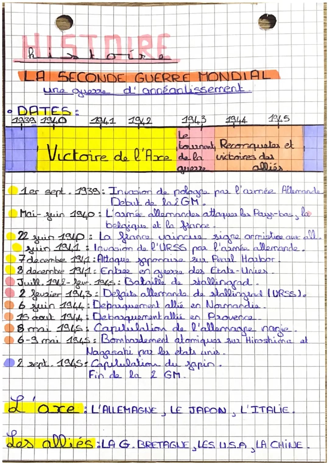 2nd guerre mondiale 