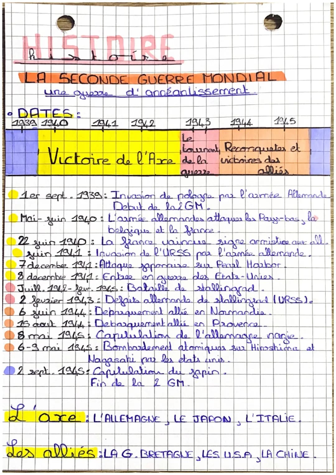 h
LA SECONDE GUERRE MONDIAL
une querre
d'anneanlissement
• DATES:
1939 1940
1941 1942
1943 1944
1945
Le
Cournant, Reconqueter et
Victoire de
