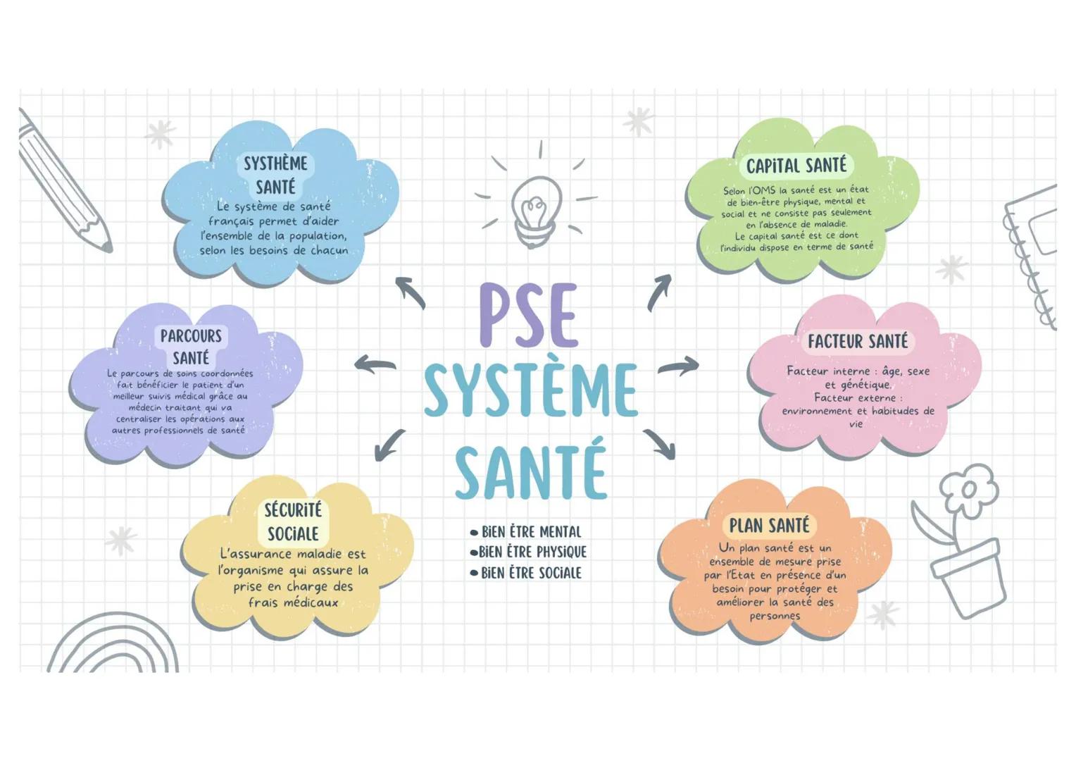 *
SYSTHÈME
SANTÉ
Le système de santé
français permet d'aider
l'ensemble de la population,
selon les besoins de chacun
PARCOURS
SANTÉ
Le parc
