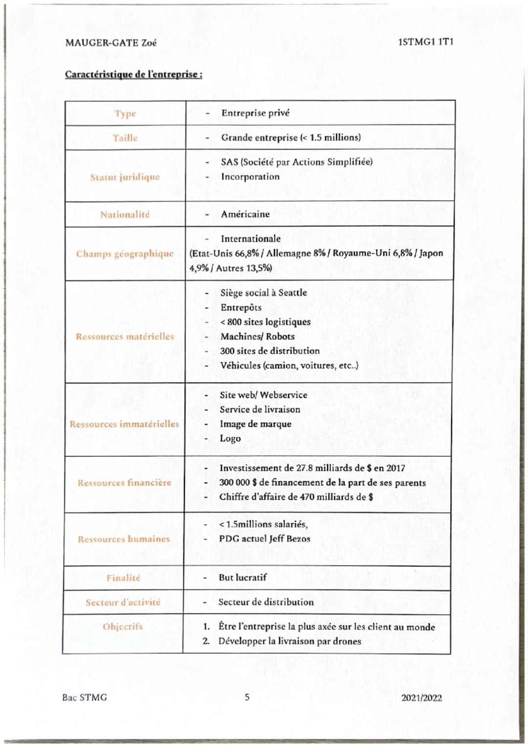 MAUGER-GATE Zoé
ETUDE DE GESTION
amazon
Bac STMG
1STMG1 1T1
L'entreprise mondiale américaine de e-commerce
2021/2022 MAUGER-GATE Zoé
Table d