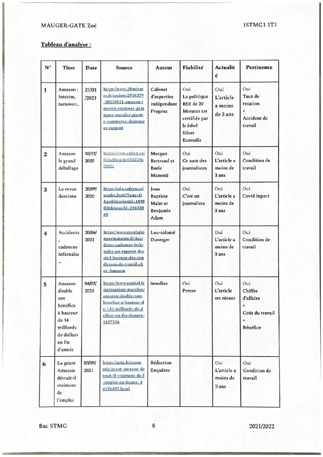 MAUGER-GATE Zoé
ETUDE DE GESTION
amazon
Bac STMG
1STMG1 1T1
L'entreprise mondiale américaine de e-commerce
2021/2022 MAUGER-GATE Zoé
Table d