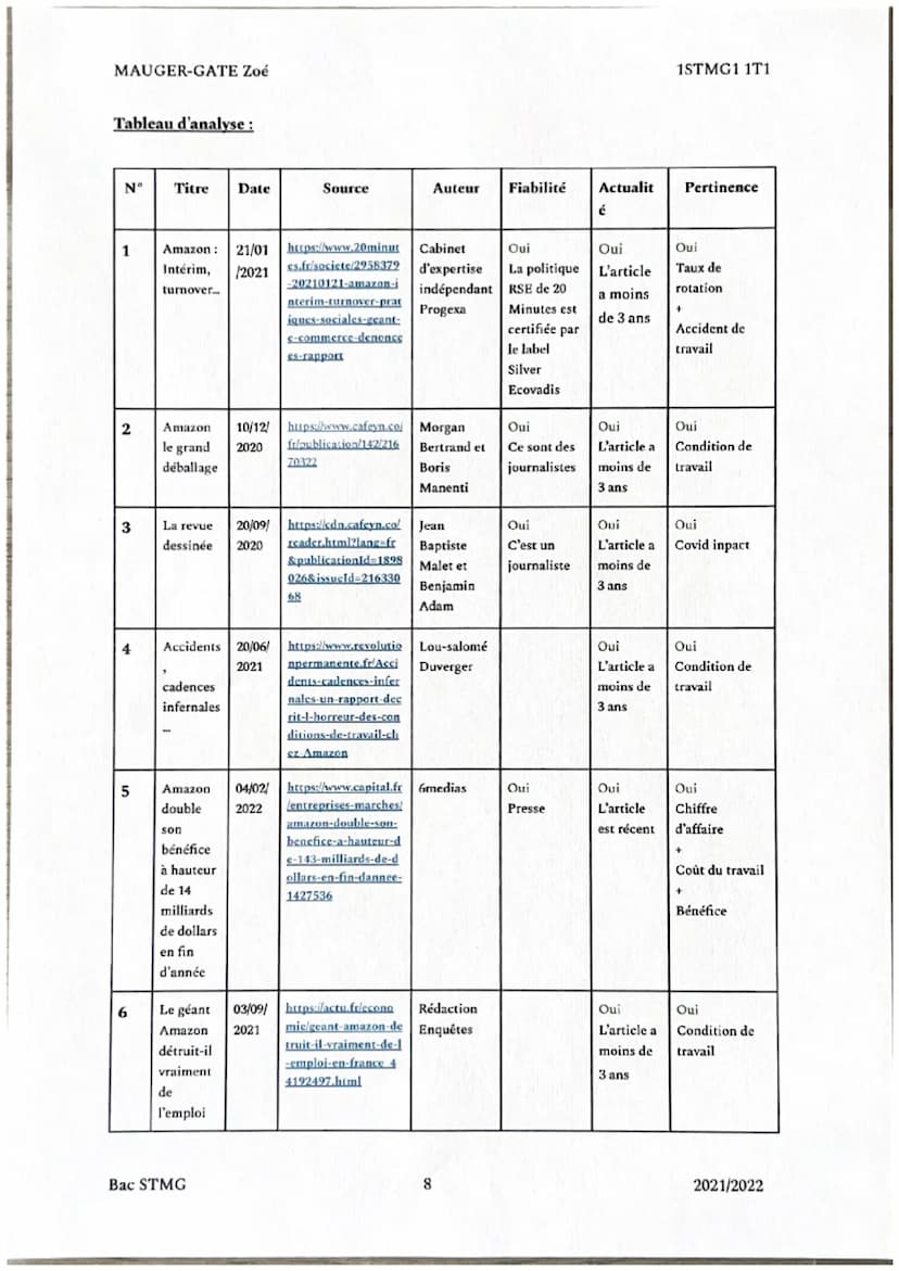 MAUGER-GATE Zoé
ETUDE DE GESTION
amazon
Bac STMG
1STMG1 1T1
L'entreprise mondiale américaine de e-commerce
2021/2022 MAUGER-GATE Zoé
Table d