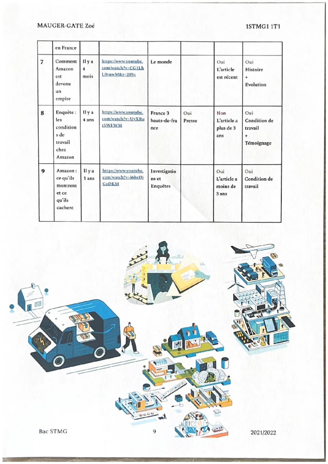 MAUGER-GATE Zoé
ETUDE DE GESTION
amazon
Bac STMG
1STMG1 1T1
L'entreprise mondiale américaine de e-commerce
2021/2022 MAUGER-GATE Zoé
Table d