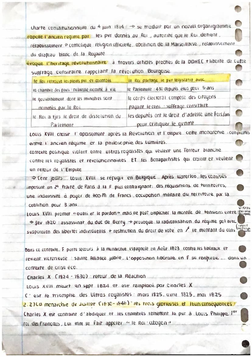 i europe face
evo
olutions
I Espoir d'un nouvel ordre européen pour les monarques le congrès de Vienne en 1815
Nap 1er abdique une lère pour