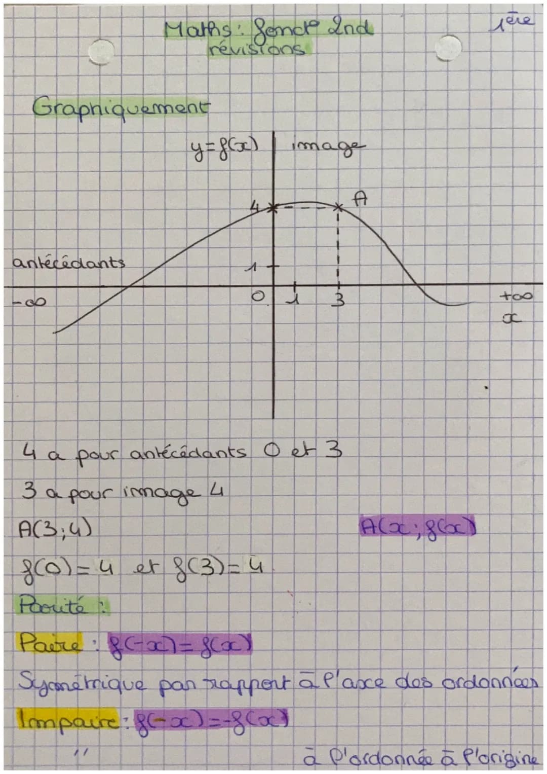 Maths: fond 2nd
Graphiquement
révisions
y = f(x) image
*
1
A
tière
antécédants
1
1 +
98
0
3
+00
4 a pour antécédants 0 et 3
3 a pour image 4