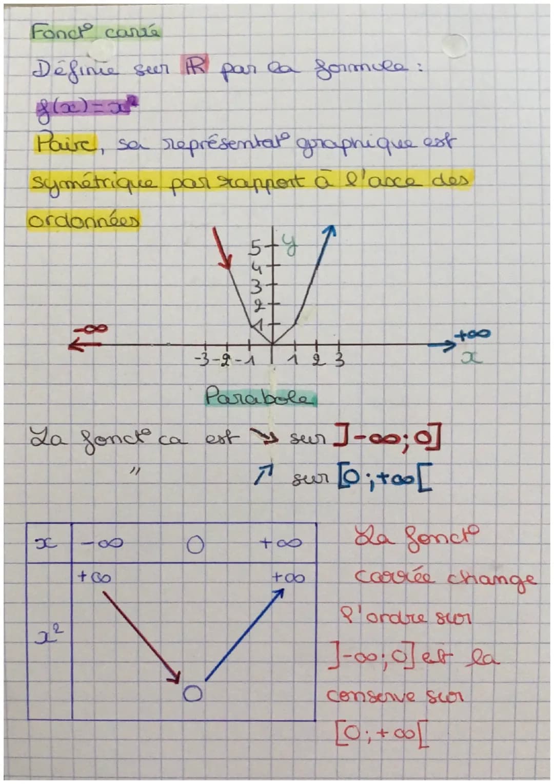 Maths: fond 2nd
Graphiquement
révisions
y = f(x) image
*
1
A
tière
antécédants
1
1 +
98
0
3
+00
4 a pour antécédants 0 et 3
3 a pour image 4