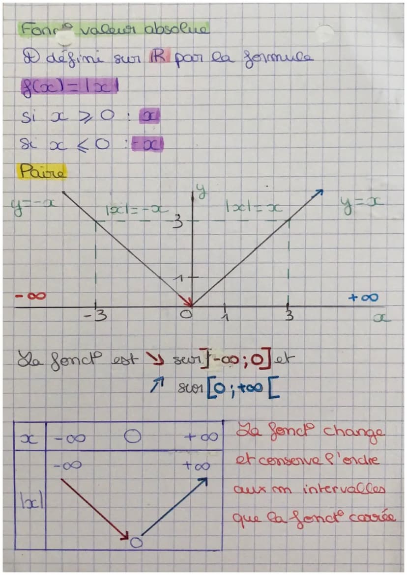 Maths: fond 2nd
Graphiquement
révisions
y = f(x) image
*
1
A
tière
antécédants
1
1 +
98
0
3
+00
4 a pour antécédants 0 et 3
3 a pour image 4