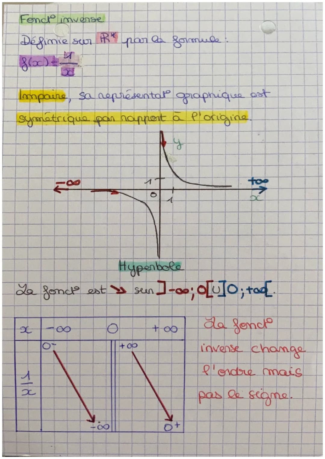 Maths: fond 2nd
Graphiquement
révisions
y = f(x) image
*
1
A
tière
antécédants
1
1 +
98
0
3
+00
4 a pour antécédants 0 et 3
3 a pour image 4