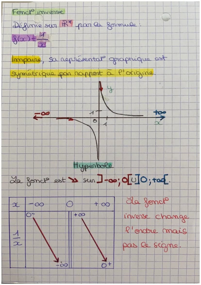Maths: fond 2nd
Graphiquement
révisions
y = f(x) image
*
1
A
tière
antécédants
1
1 +
98
0
3
+00
4 a pour antécédants 0 et 3
3 a pour image 4