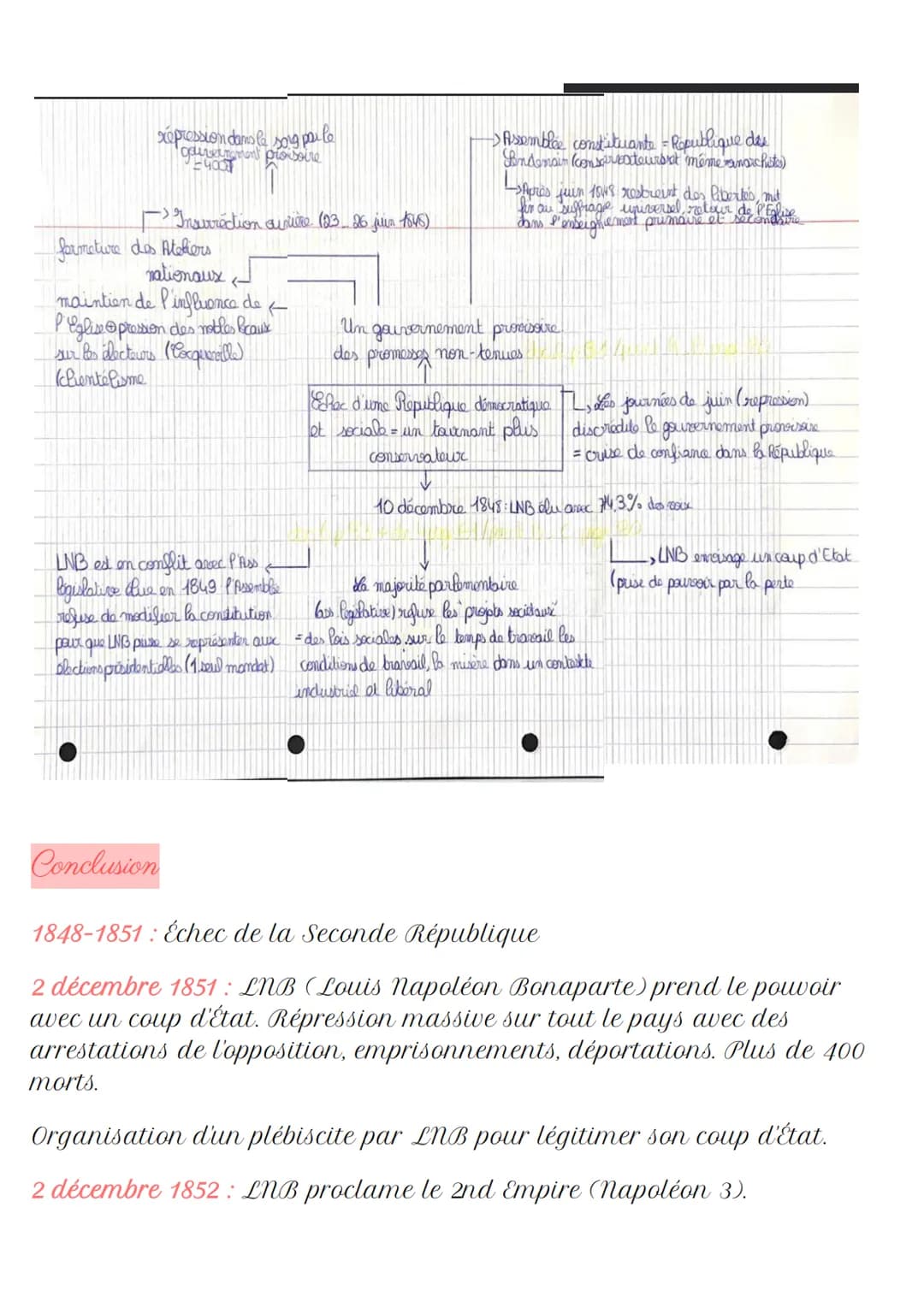Histoire
THÈME 2 : LA FRANCE DANS L'EUROPE DES NATIONALITÉS : POLITIQUE ET
SOCIÉTÉ (1848-1871)
Chapitre 1 : La seconde République et le seco