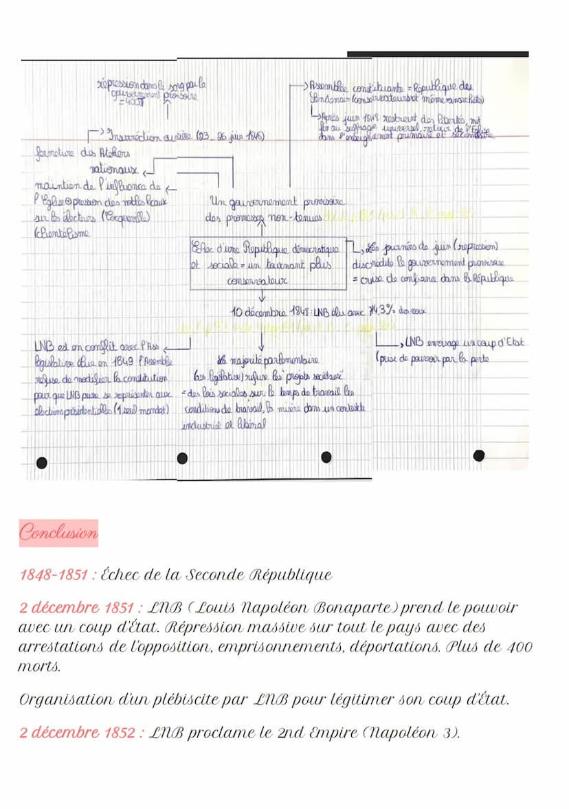 Histoire
THÈME 2 : LA FRANCE DANS L'EUROPE DES NATIONALITÉS : POLITIQUE ET
SOCIÉTÉ (1848-1871)
Chapitre 1 : La seconde République et le seco