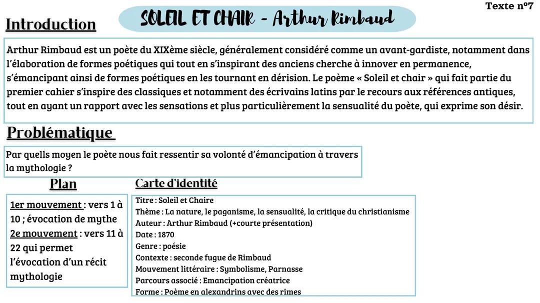fiche bac de français : Soleil et Chair - Arthur Rimbaud
