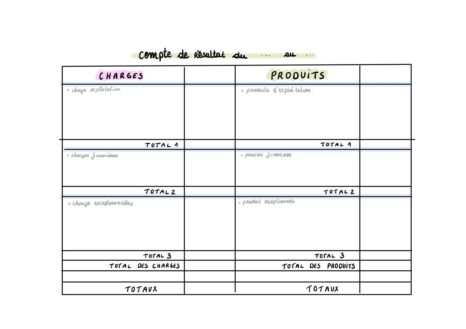 CHARGES
change exploitation
· charges financières
compte de Resultat du
• charge exceptionnelles
TOTAL 1
TOTAL 2
TOTAL 3
TOTAL DES CHARGES
T