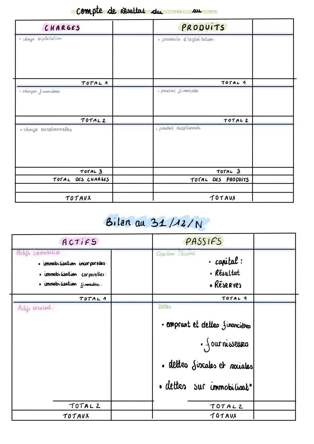 CHARGES
change exploitation
· charges financières
compte de Resultat du
• charge exceptionnelles
TOTAL 1
TOTAL 2
TOTAL 3
TOTAL DES CHARGES
T