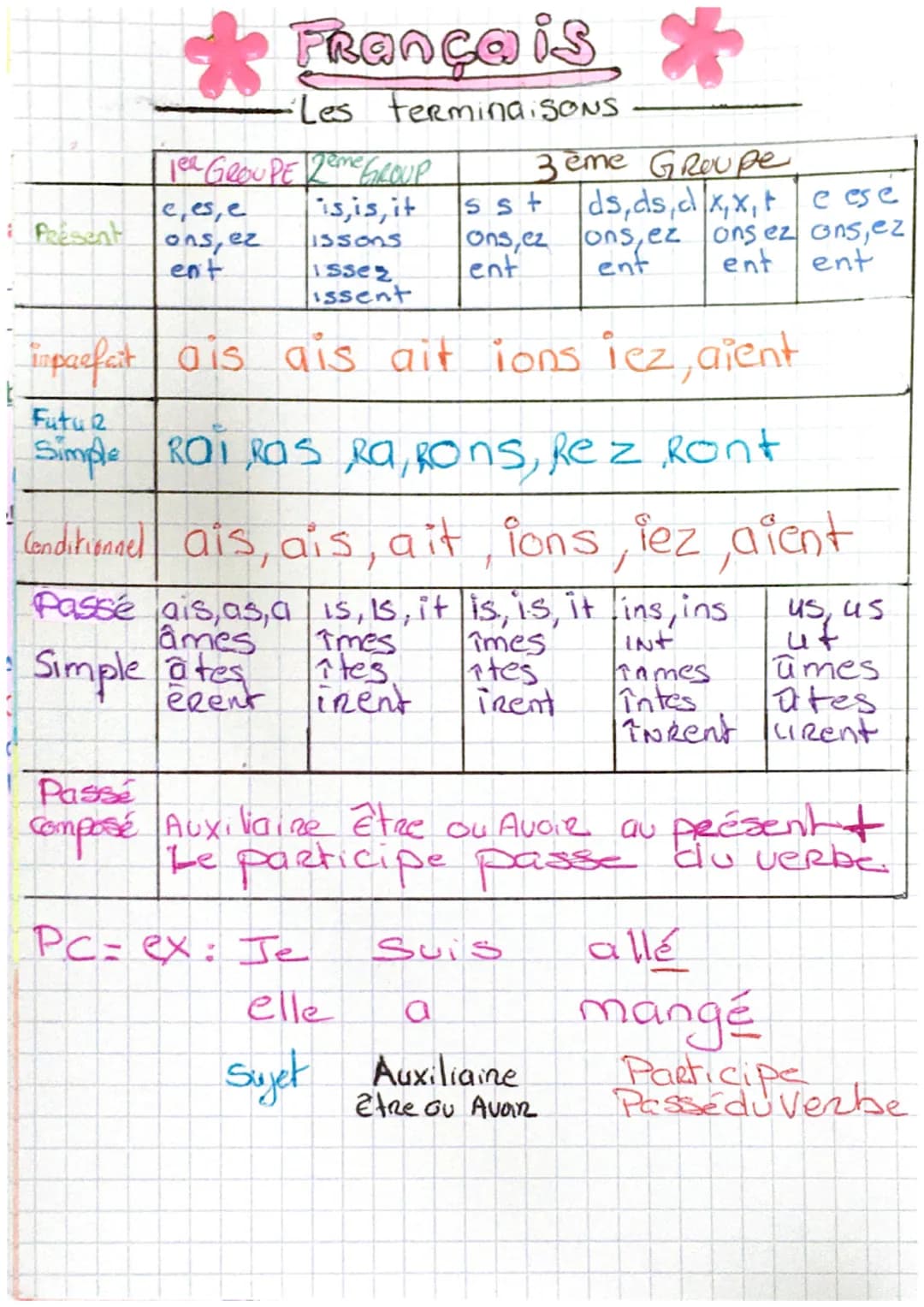 k
Present
Tee GROUPE 2eme GROUP
is, is, it
ces, e
ons, ez
ent
Français, *
-Les terminaisons
âmes
Simple ates
eRent
issons
Issez
issent
impar