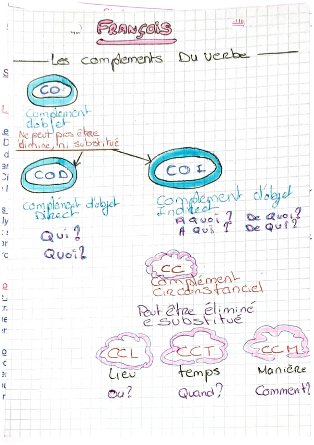 k
Present
Tee GROUPE 2eme GROUP
is, is, it
ces, e
ons, ez
ent
Français, *
-Les terminaisons
âmes
Simple ates
eRent
issons
Issez
issent
impar