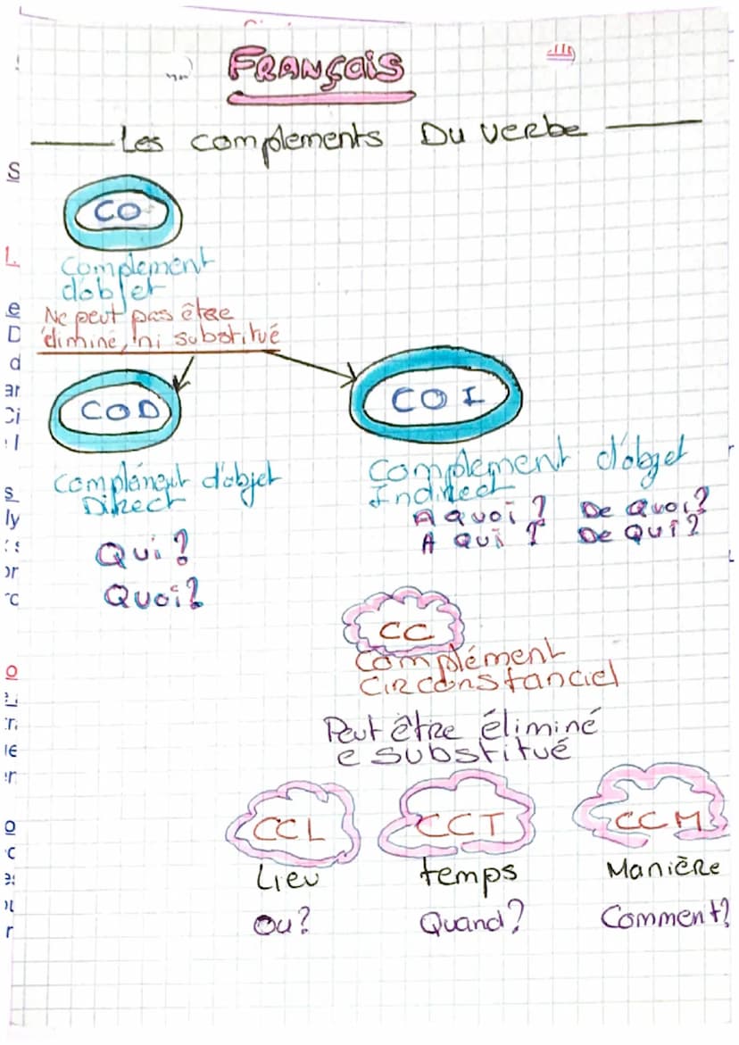 k
Present
Tee GROUPE 2eme GROUP
is, is, it
ces, e
ons, ez
ent
Français, *
-Les terminaisons
âmes
Simple ates
eRent
issons
Issez
issent
impar