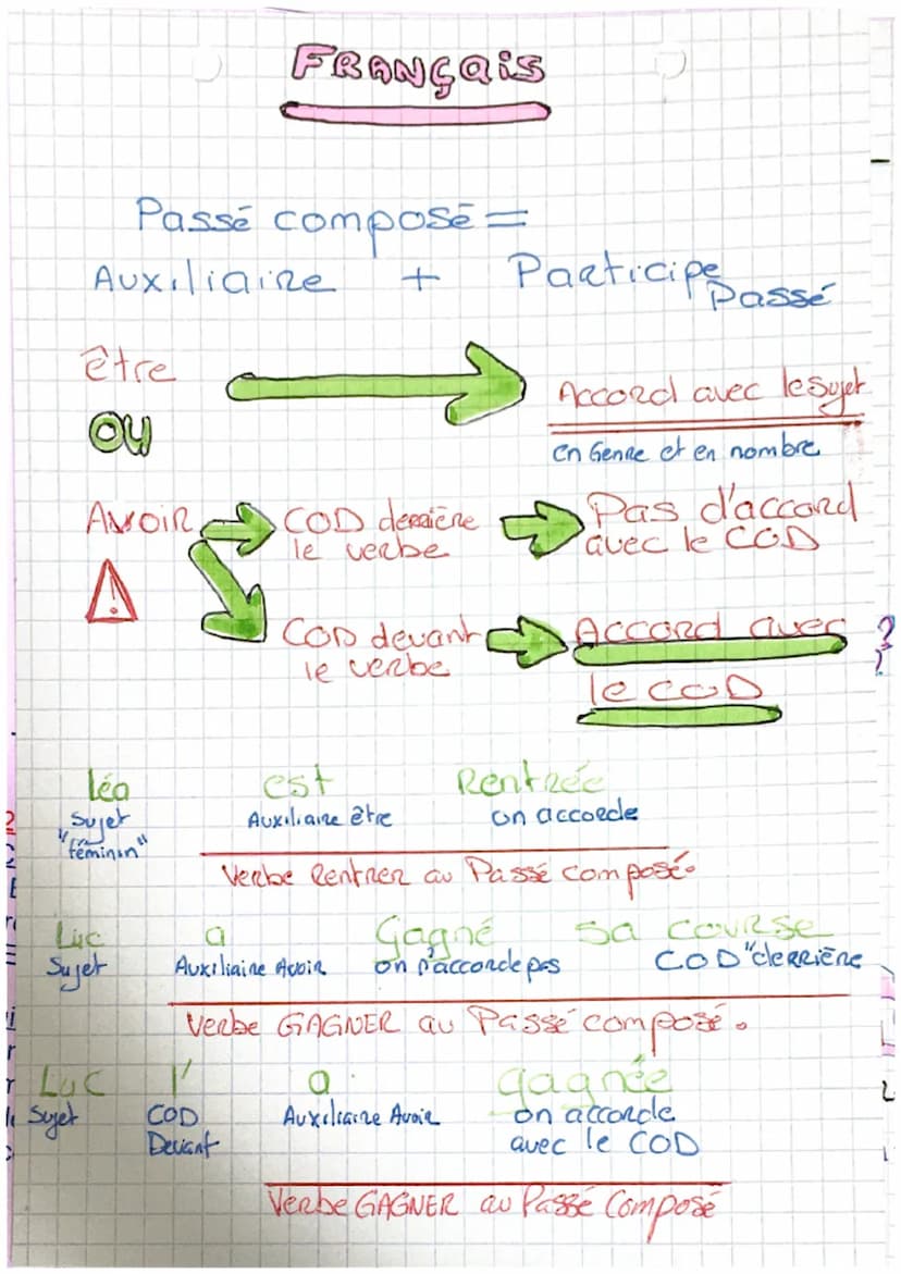 k
Present
Tee GROUPE 2eme GROUP
is, is, it
ces, e
ons, ez
ent
Français, *
-Les terminaisons
âmes
Simple ates
eRent
issons
Issez
issent
impar